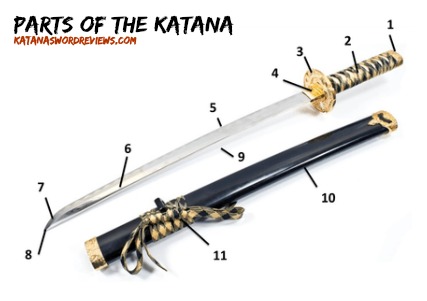 katana length proportion to height